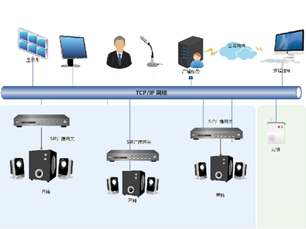 阿姆智创分享-SSD20X在IP网络广播中应用